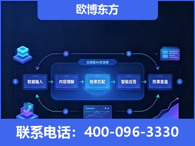 雅安-专业deepseek优化